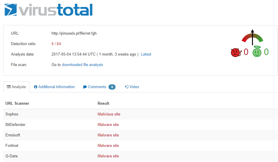 virus total results